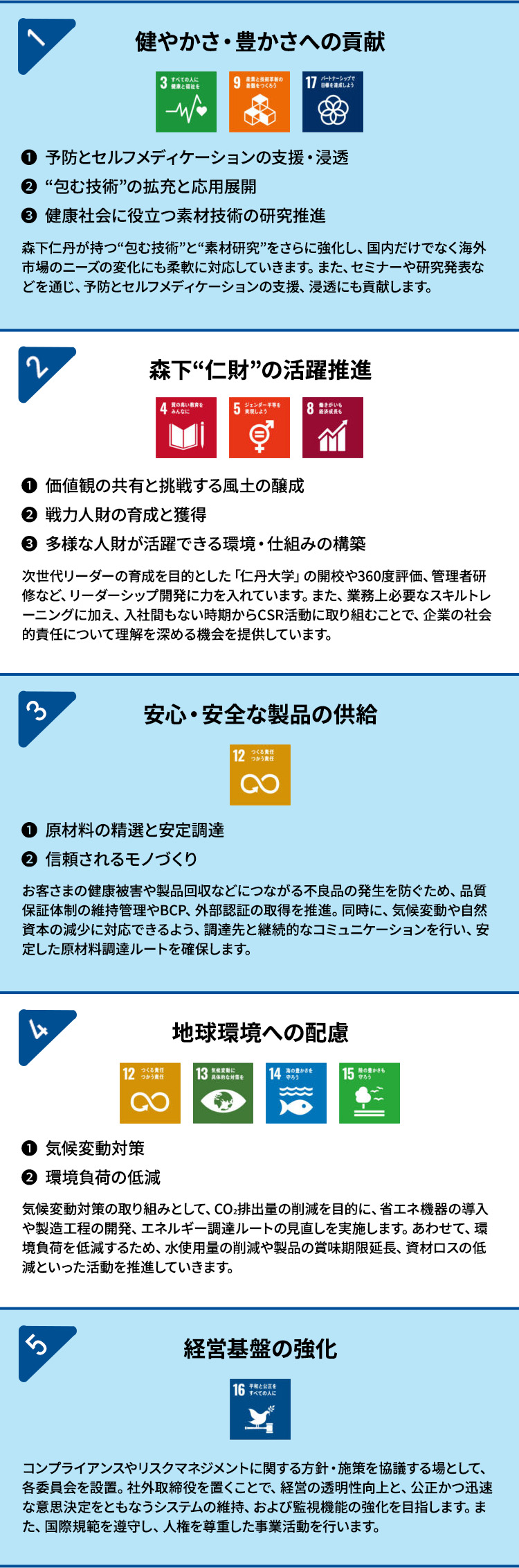 森下仁丹の5つのマテリアリティ
