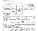 2020年3月期_第1四半期決算短信[日本基準](連結)