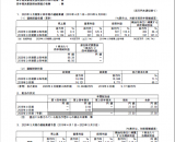 2020年3月期_第2四半期決算短信[日本基準](連結)