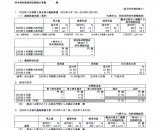2020年3月期_第3四半期決算短信[日本基準](連結)