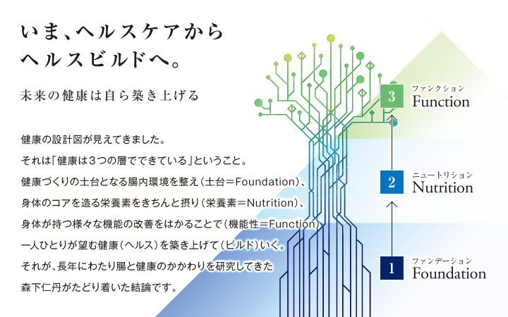 いま、ヘルスケアからヘルスビルドへ。未来の健康は自ら築き上げる