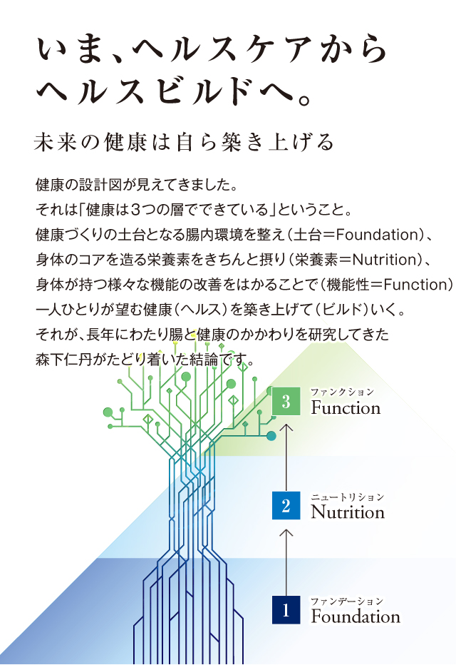 いま、ヘルスケアからヘルスビルドへ。未来の健康は自ら築き上げる